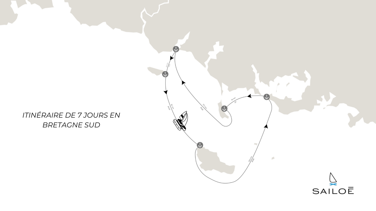 ITINRAIRE de 7 jours en bretagne sud